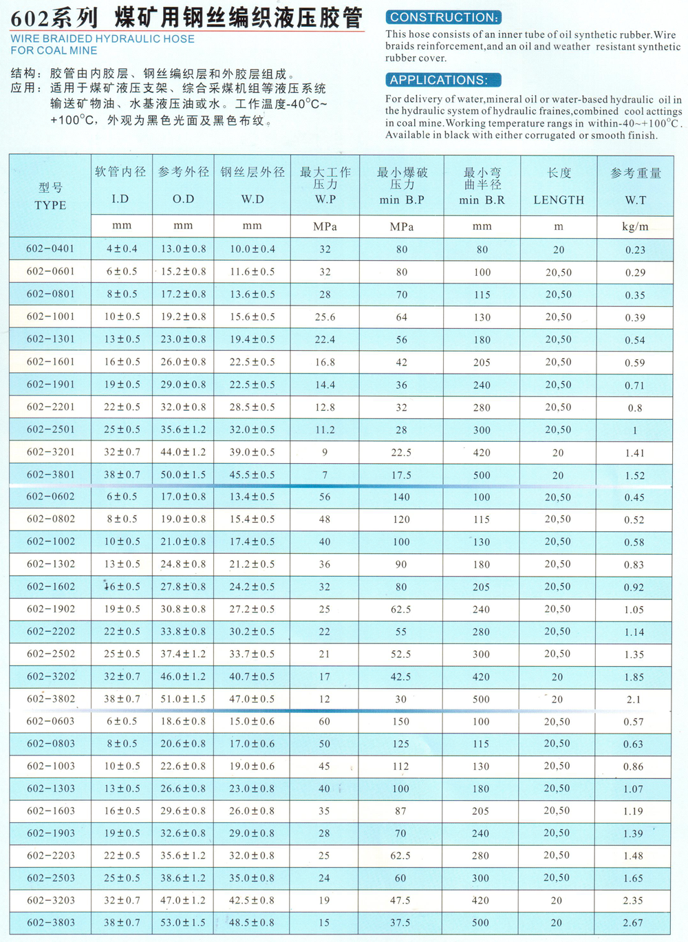 钢丝编织胶管