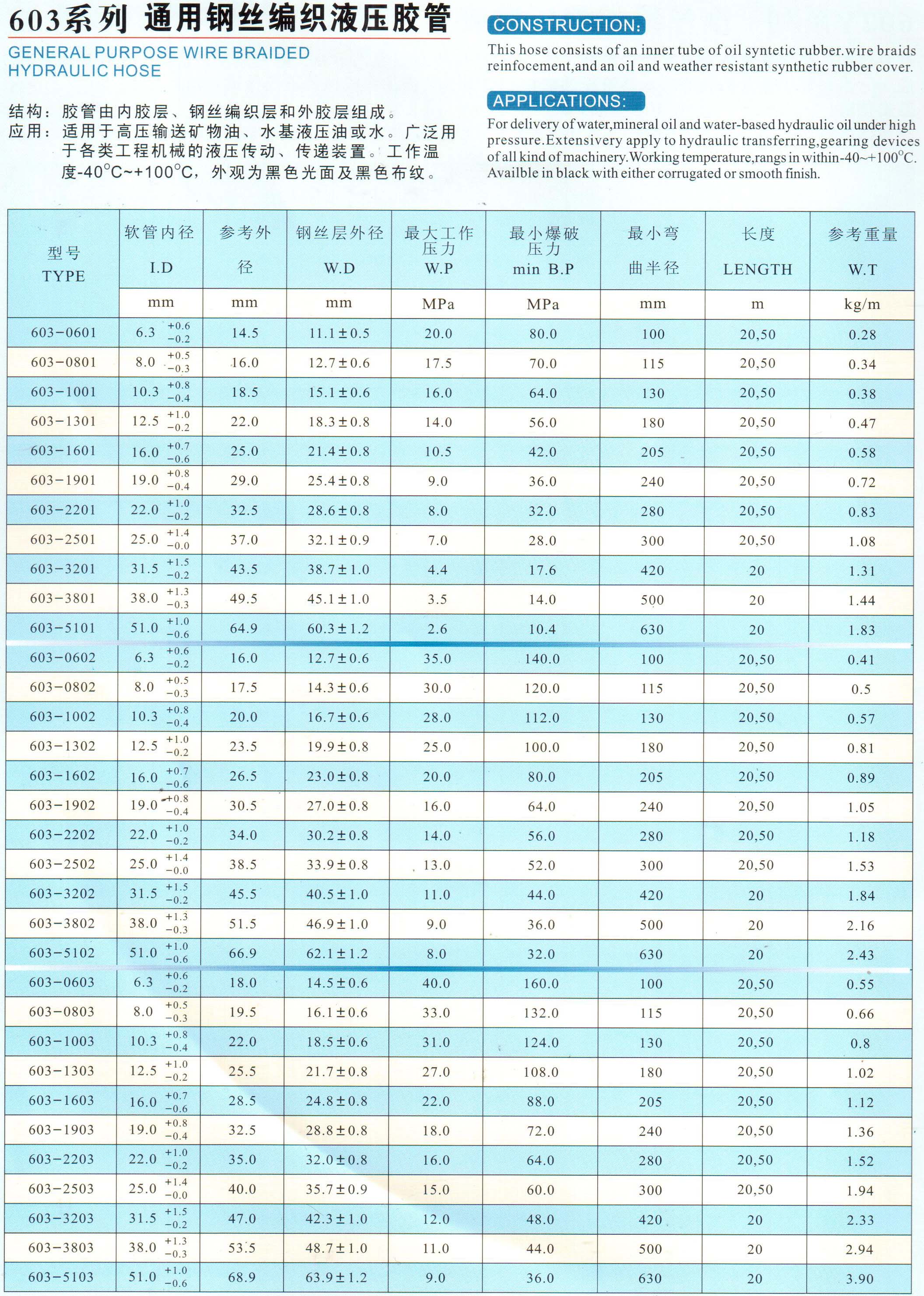 钢丝编织液压胶管