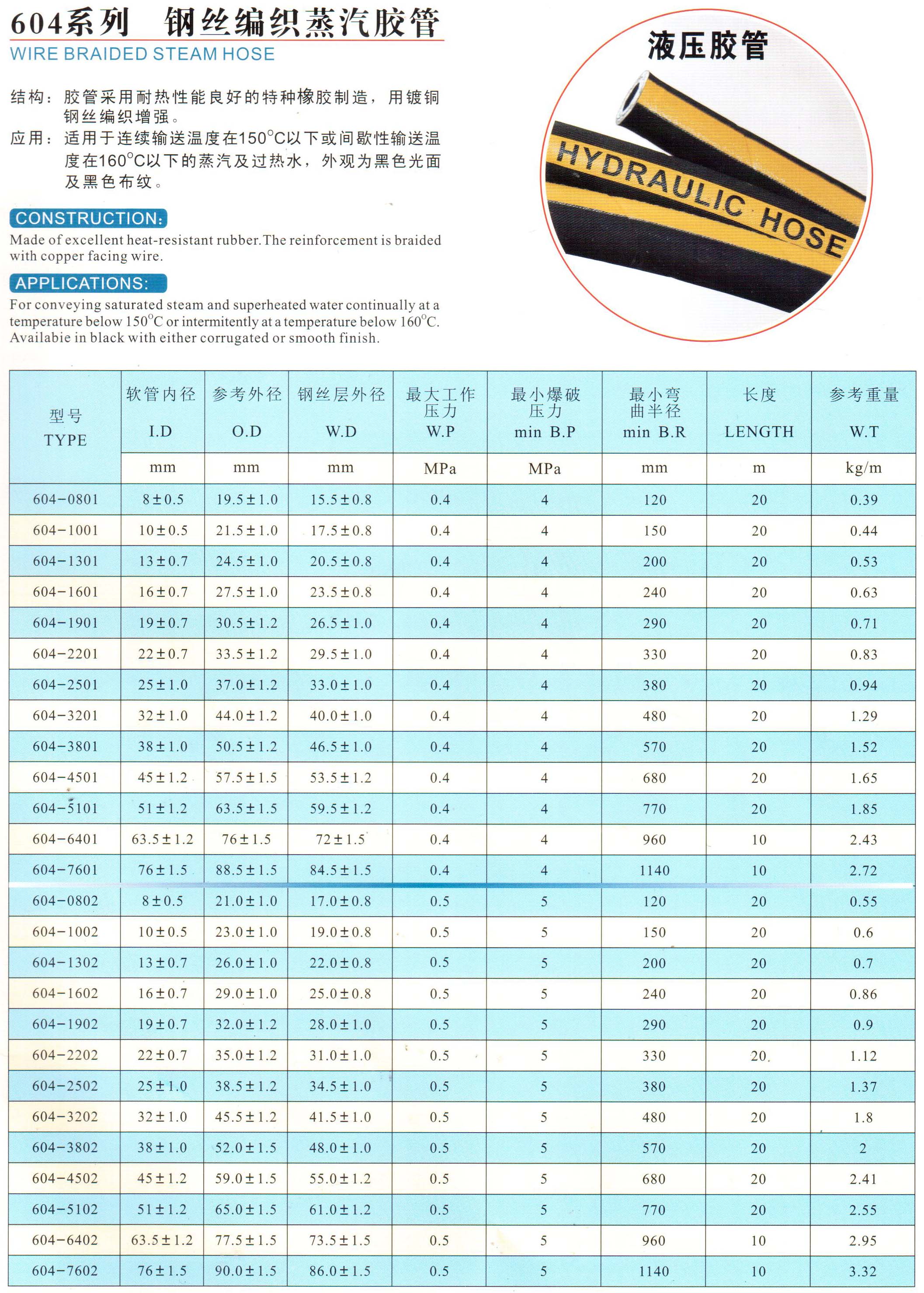 钢丝编织胶管