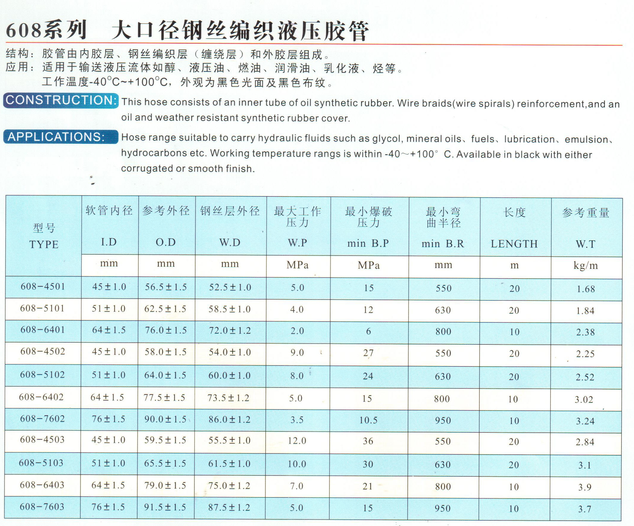 钢丝编织胶管