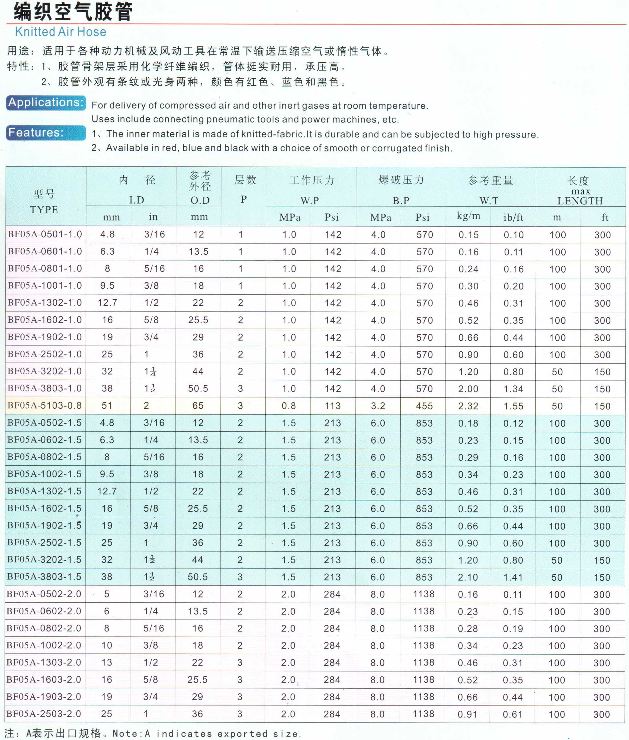 钢丝编织胶管