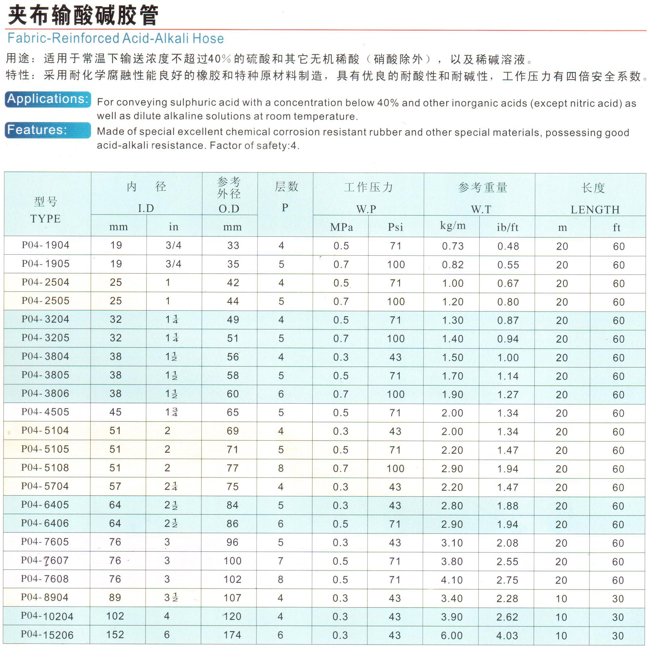 夹布输酸碱胶管