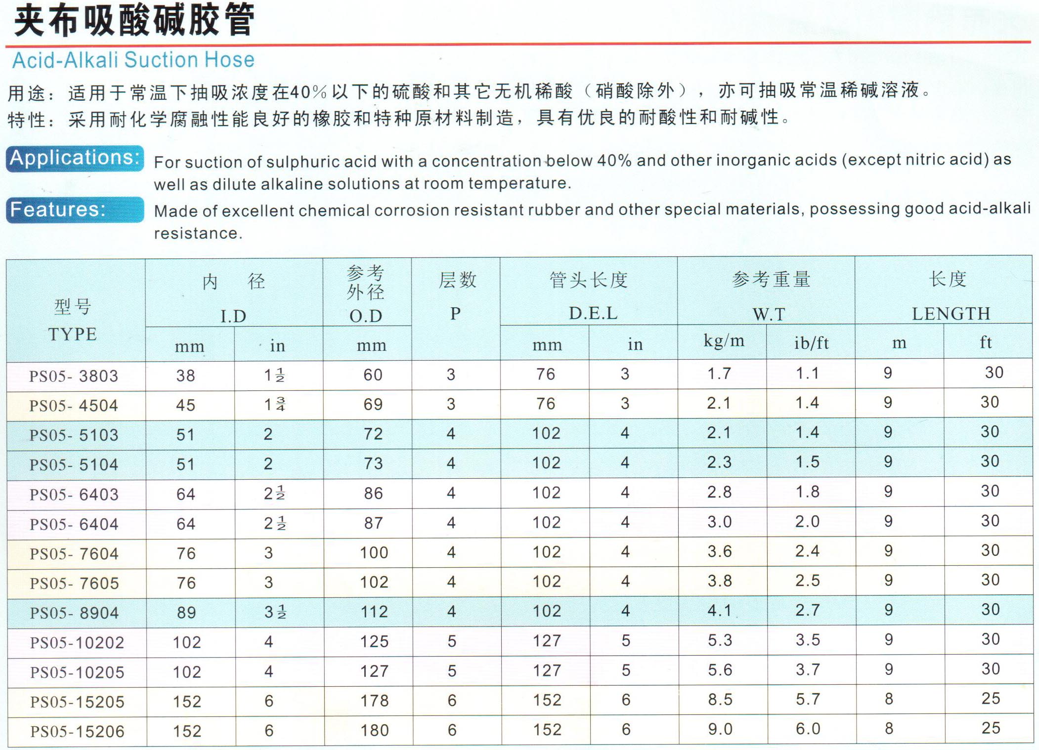 钢丝编织胶管