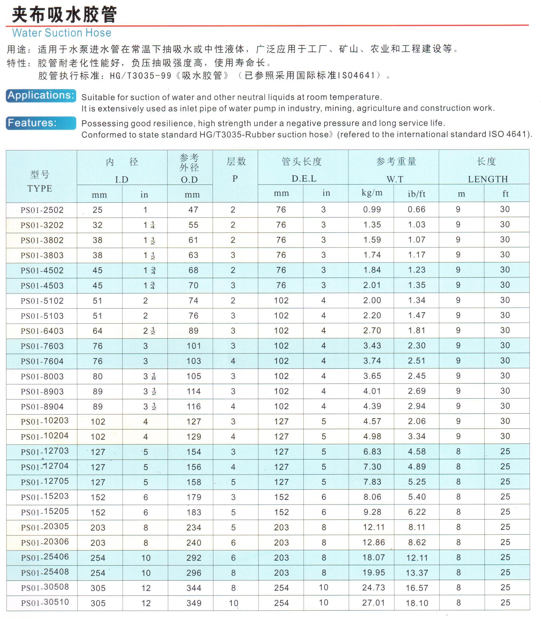 钢丝编织胶管