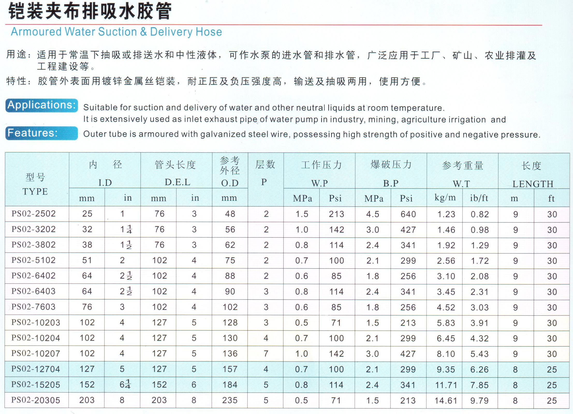 铠装夹布排吸水胶管